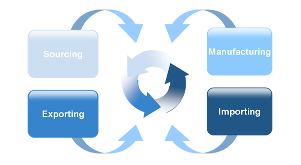 Sourcing, Manufacturing, Importing and Exporting in Vietnam